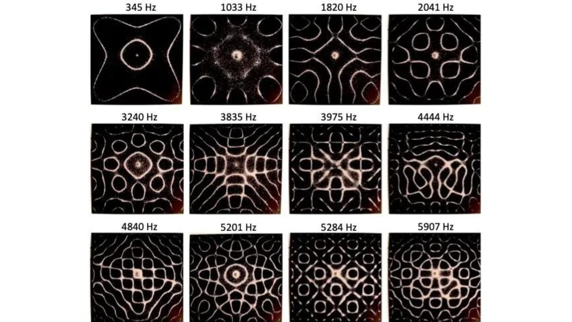 cymatics patterns - The Role Of Sound In Creation: Frequency And Vibrations Explained - Sage Sistas