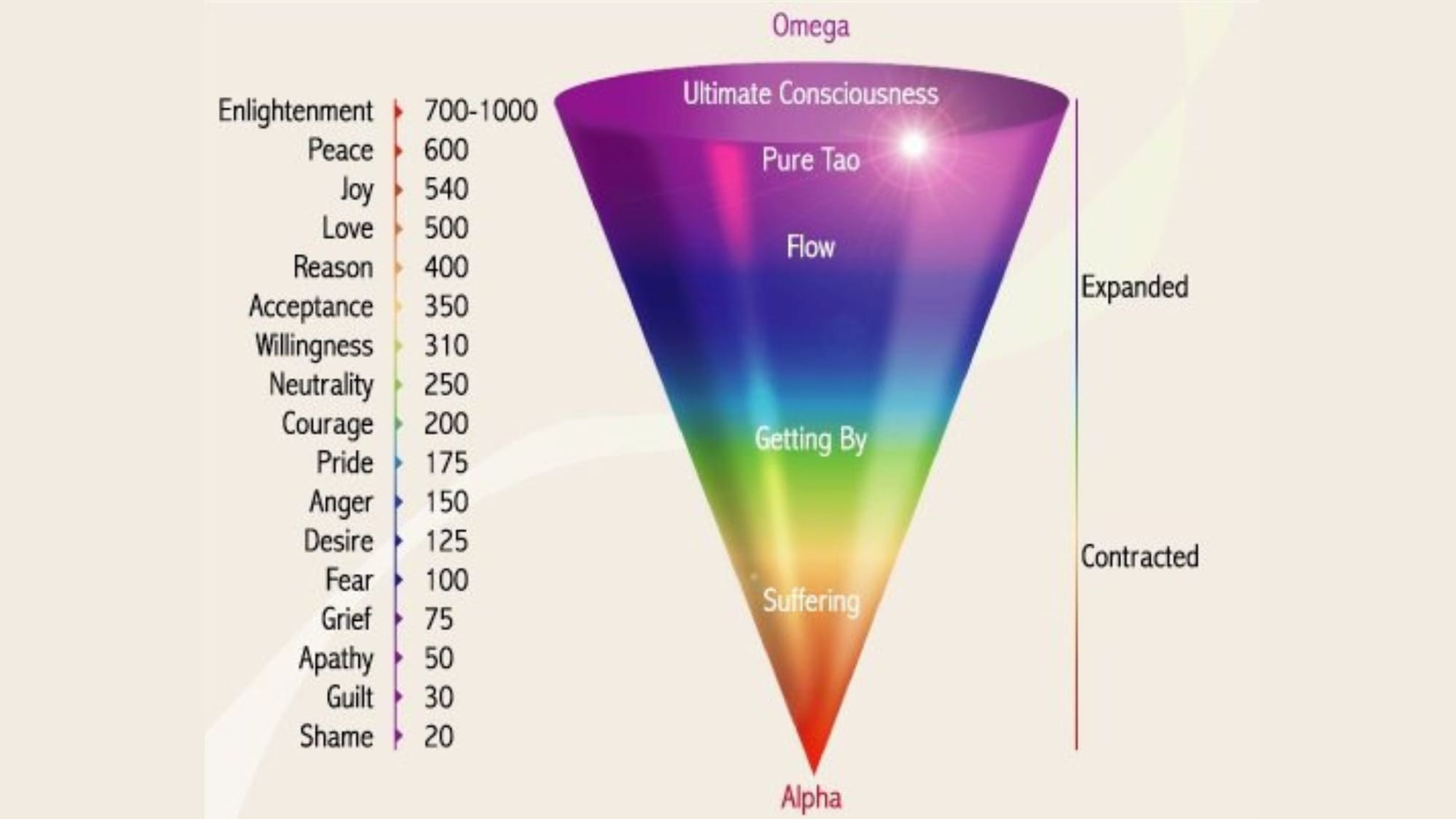 vibrational energy chart - The Role Of Sound In Creation: Frequency And Vibrations Explained - Sage Sistas