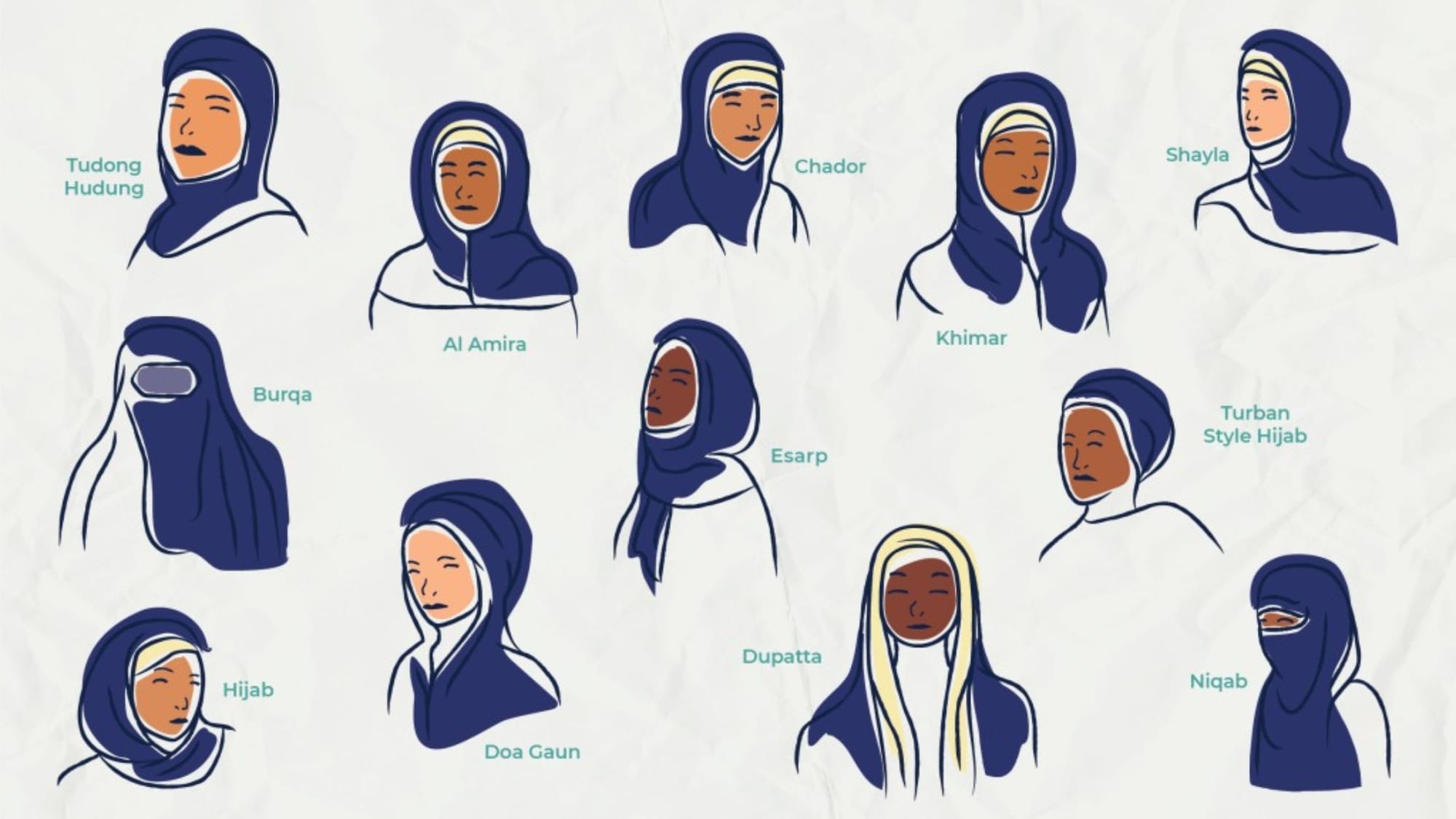 Is The Hijab A Must For Muslim Women?: Empowerment Or Oppression - SageSistas